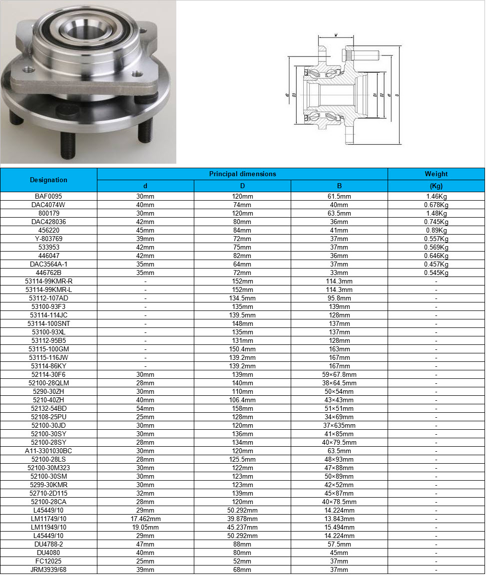 BAF0095 | DAC4074W | 800179 | DAC428036 | 456220 | Y-803769 | 533953 | 446047 | DAC3564A-1 | 446762B | 53114-99KMR-R | 53114-99KMR-L | 53112-107AD | 53100-93F3 | 53114-114JC | 53114-100SNT | 53100-93XL | 53112-95B5 | 53115-100GM | 53115-116JW | 53114-86KY | 52114-30F6 | 52100-28QLM | 5290-30ZH | 5210-40ZH | 52132-54BD | 52108-25PU | 52100-30JD | 52100-30SY | 52100-28SY | A11-3301030BC | 52100-28LS | 52100-30M323 | 52100-30SM | 5299-30KMR | 52710-2D115 | 52100-28CA | L45449/10 | LM11749/10 | LM11949/10 | L45449/10 | DU4788-2 | DU4080 | FC12025 | JRM3939/68